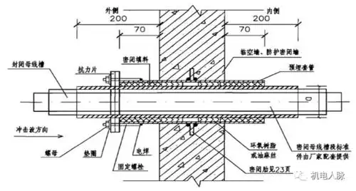 人防预留预埋工程施工方法详解,含大量详图_套管