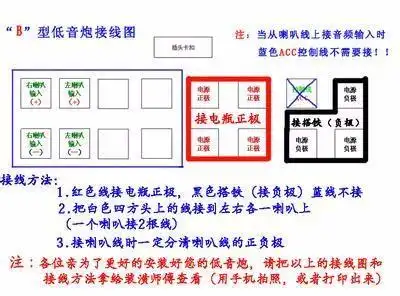 悍马低音炮接口电源正极有四条可以直接并一起接到电瓶上吗