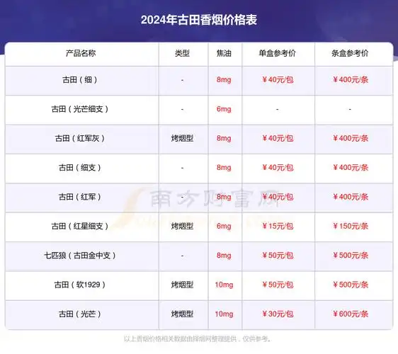 古田(金中支)香烟多少一条2024价格一览