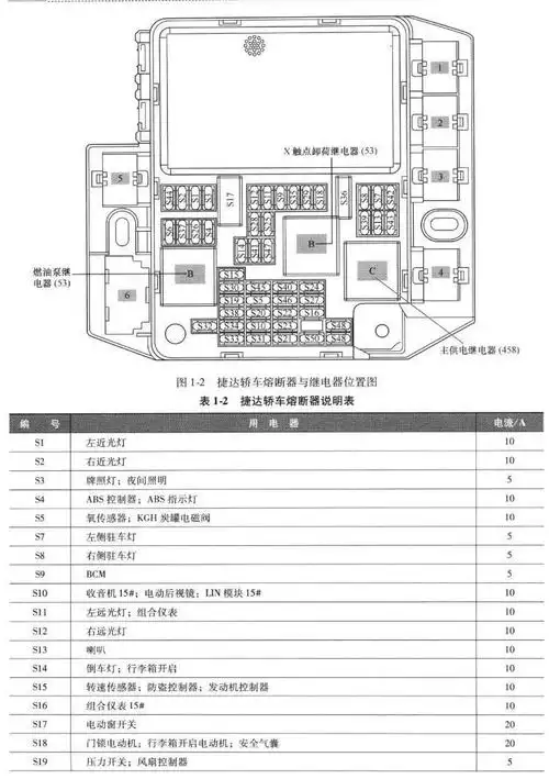 熔断器与继电器速查一汽大众2011款捷达