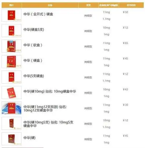 中华烟_中华 硬盒烟 价格_一箱中华的烟多少钱
