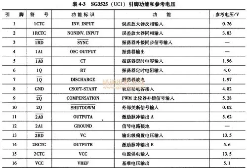 sg3525 (uc1)引脚功能和参考电压