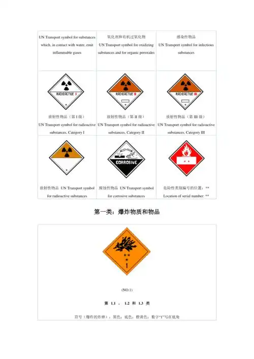 警告性包装标志doc