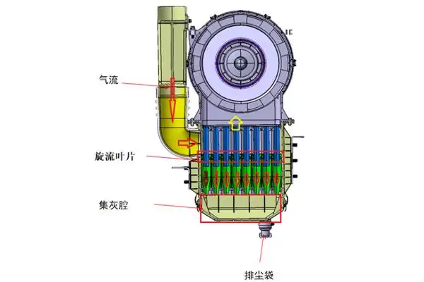 大运小讲堂空气护卫空气滤清器总成