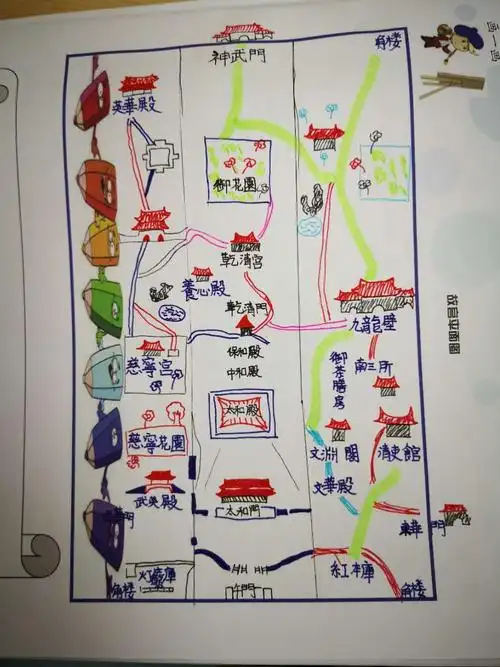 在研学课程中,我们了解到了故宫博物院的内部结构和构造,并尝试手绘了