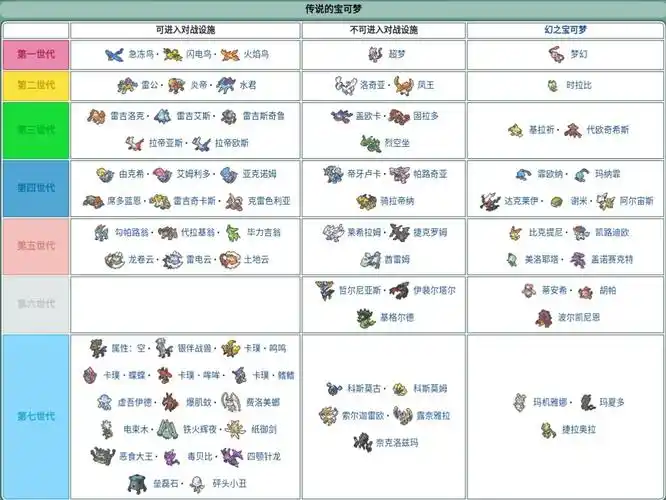 精灵宝可梦图鉴