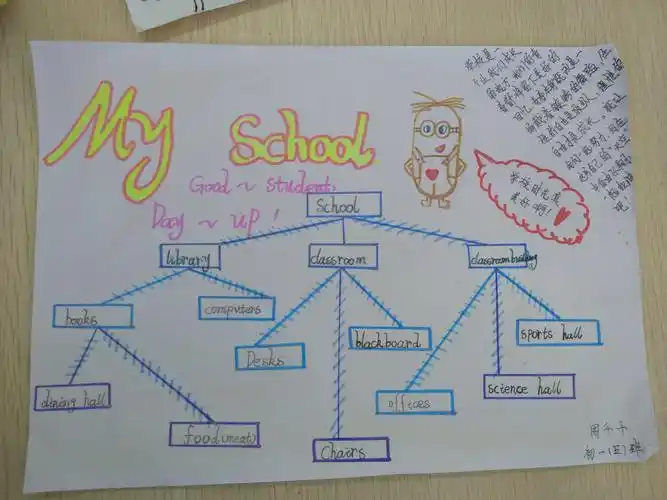 myschoolcalendar的手抄报手抄报简单又好看