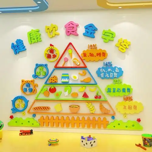 健康金字塔营养食谱幼儿园材料墙贴