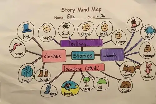以"图"促读,爱上阅读--明德香蜜一年级英语线上作业展示
