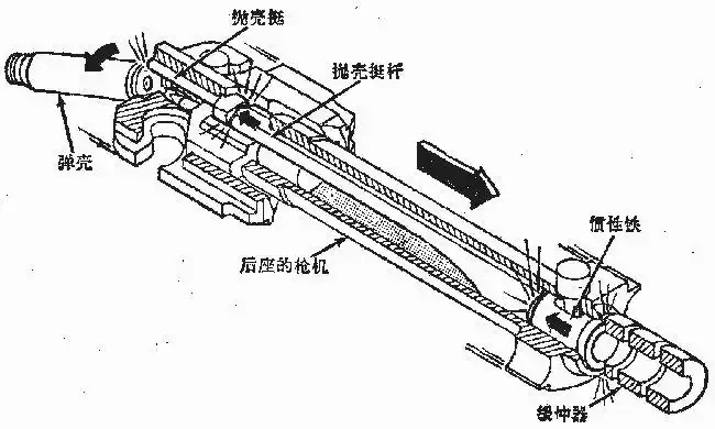 mg-42通用机枪的操作原理