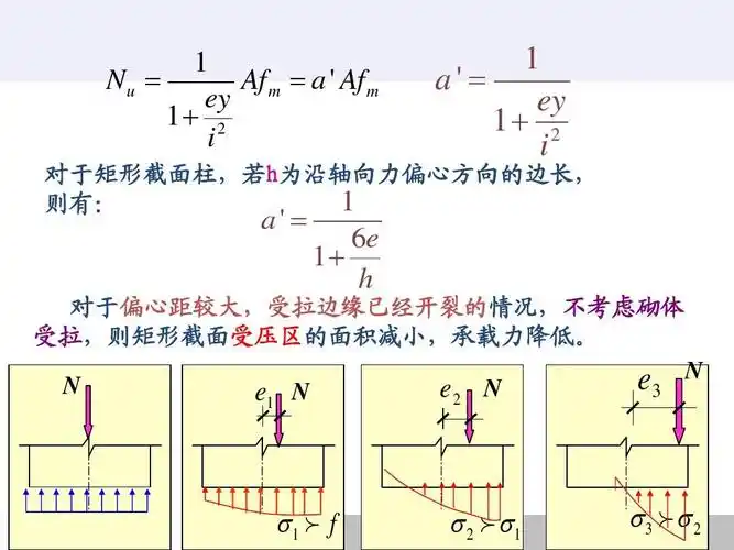 af m ey      i 对于矩形截面柱,若h为沿轴向力偏心方向的边长