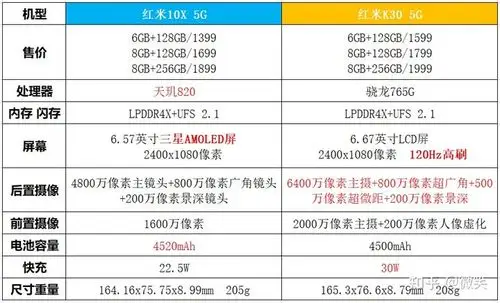 redmi 10x 5g和redmi k30 5g参数对比