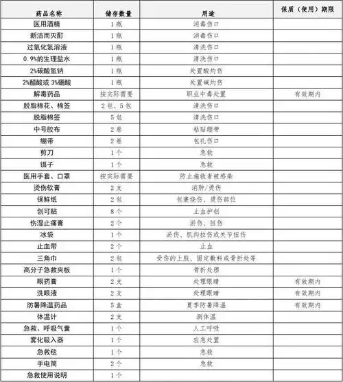 急救箱配置参考清单