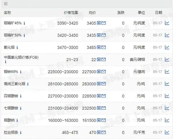 铁价 (铁价格行情走势)-第1张图片-珑钦运势网