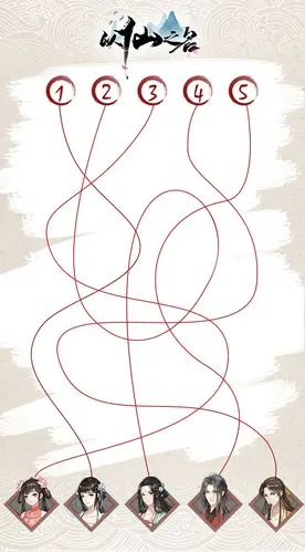 【有奖活动】写与你牵连的红线是哪位角色,得周边立牌!