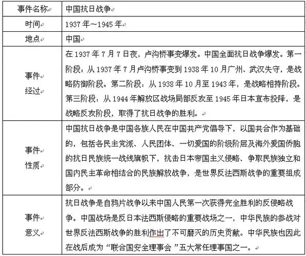 【中国抗日战争】 - 背景资料拓展