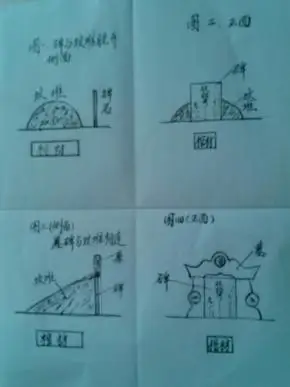 阴宅中的坟,冢,墓,茔的区别