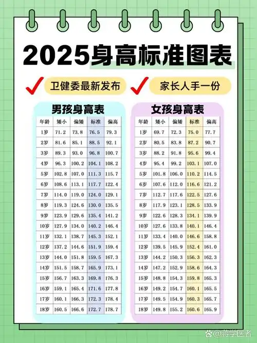 11岁女孩正常身高和体重是多少