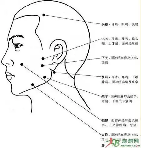 我的女儿一到晚上说头晕,白天好好的.
