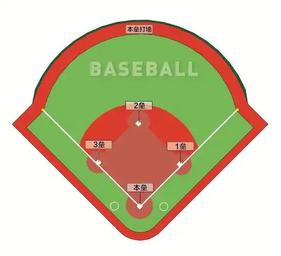 棒球场解析72