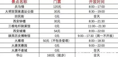 西安必去10大景点(干货)附寄存点
