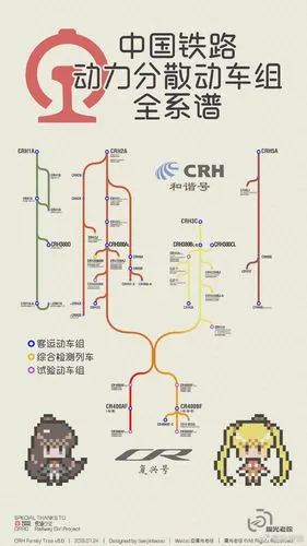 时速140~350公里动车组谱系形成:cj6上岗,高速卧铺动车组有官称