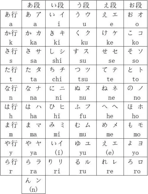 日语五十音图(清晰打印版)