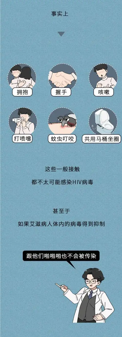 2020-10-11.[2]解读:如何检测艾滋病.家庭医学:上半月,2020(2):60-61.