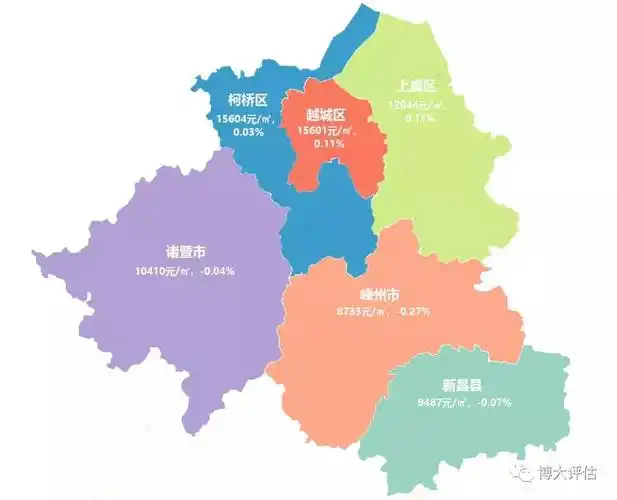 2019年10月绍兴地区住宅价格发布——法拍专辑