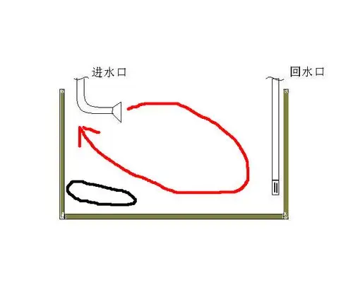 关于外滤桶进出水口在缸中的位置见图请教