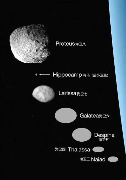 海王星卫星家族,共拥有十四颗卫星,海卫一和海卫八