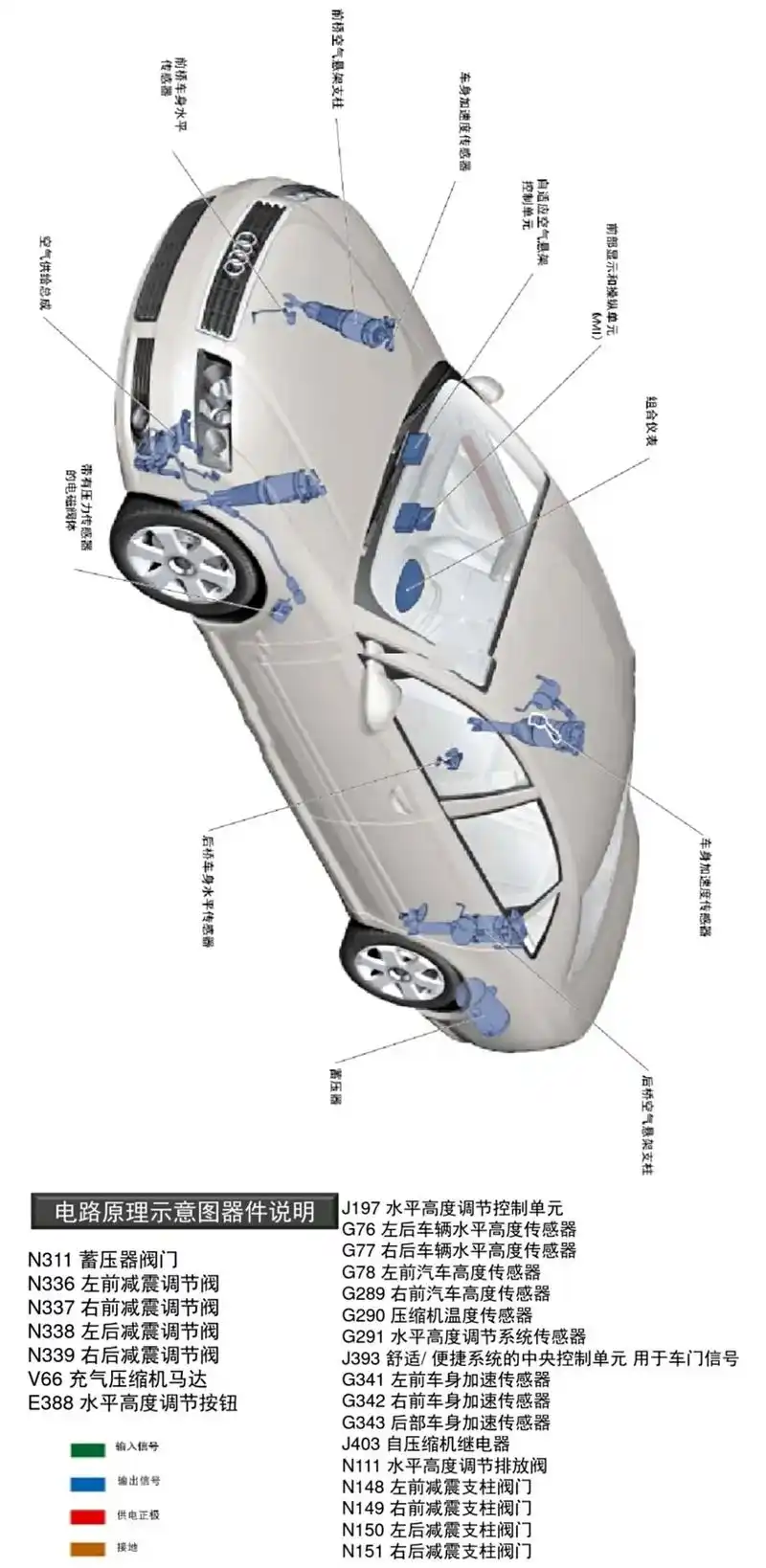 奥迪空气悬挂工作原理#德系车空气减震专修 #德系车专修 #空 - 抖音