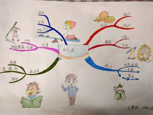 好玩的数学——10以内加减法思维导图集锦