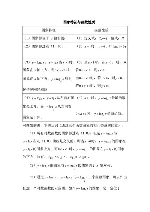 对数函数及其基本性质doc6页
