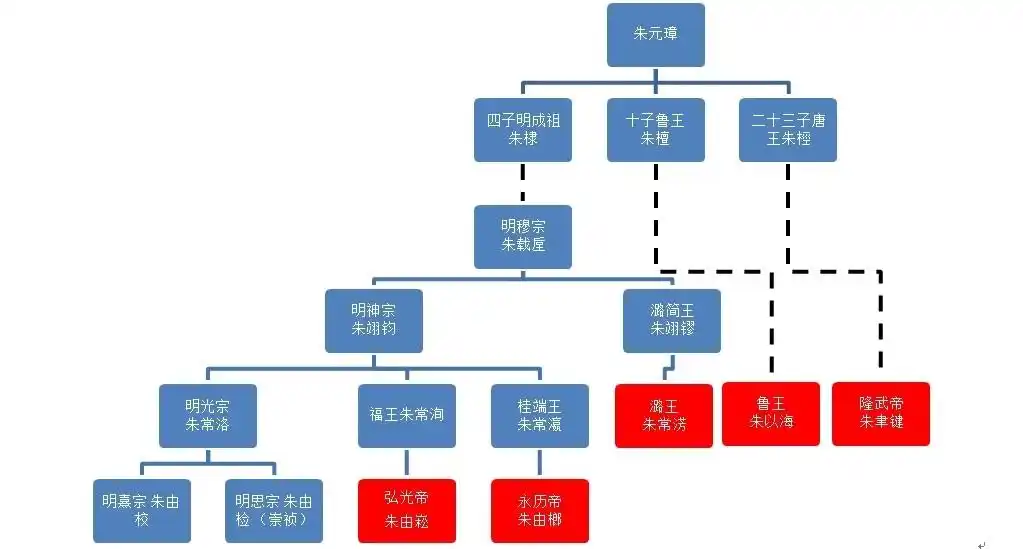 朱元璋子孙都是软骨头?这些藩王死不降清,撑起了大明最后的脊梁