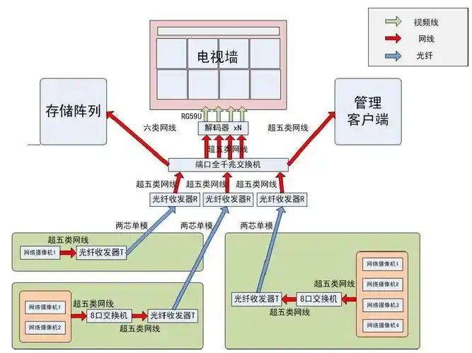 网络型监控系统原理图ppt