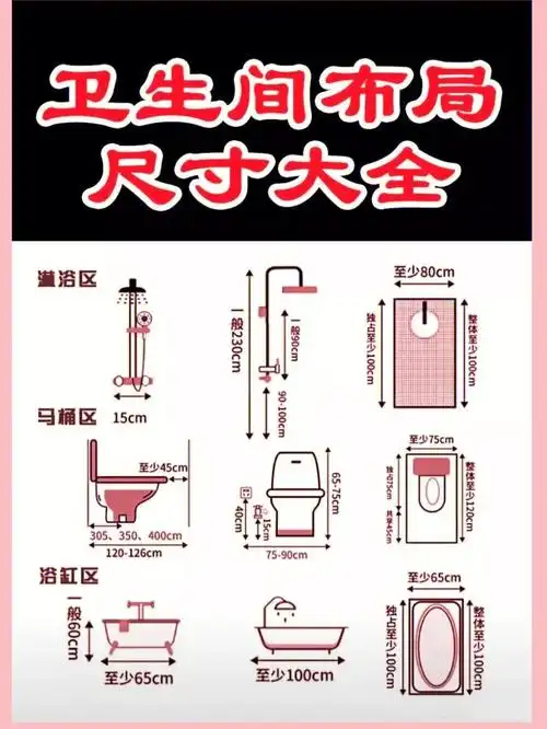 装修干货7215炒精准的卫生间尺寸规划