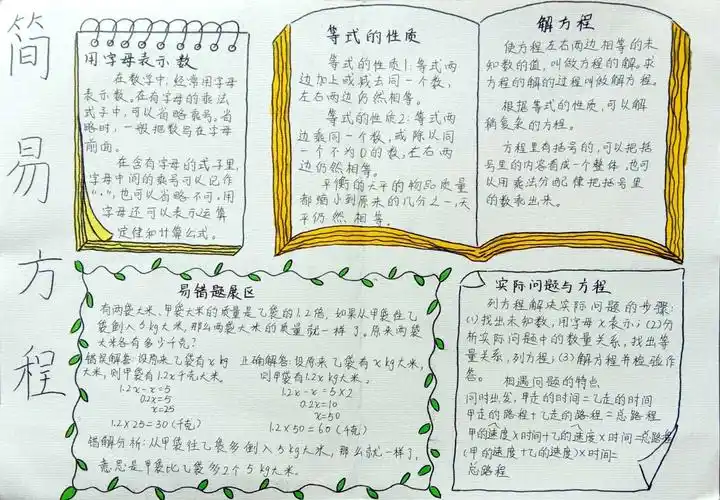 "简易方程"手抄报