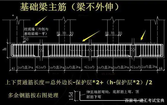 110页建筑工程钢筋算量ppt教程,图文解说,实用性极强,造价必备