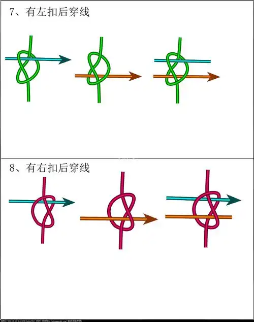 穿轴同心结-编法图解-冰花结(华瑶结)的教程与讨论区-中国结论坛