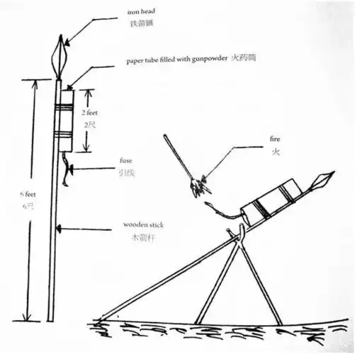 蒙古人横扫欧洲不仅靠骑射,火器也玩得溜!