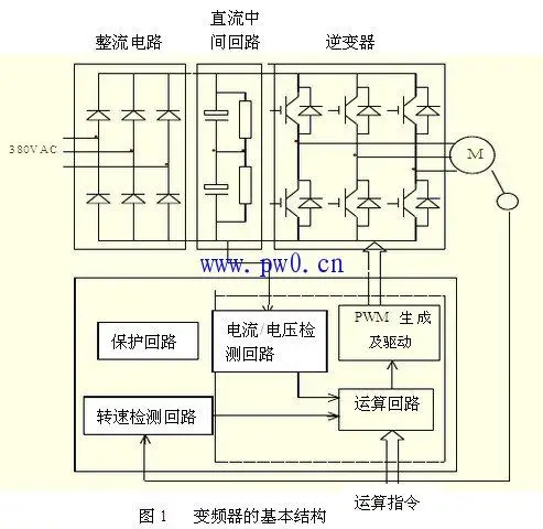 变频器内部结构电路图