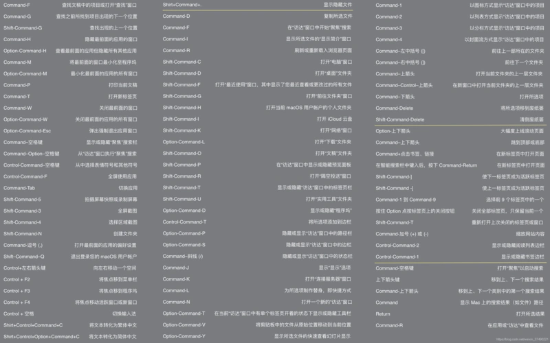 mac 快捷键 桌面壁纸_mac桌面壁纸 带快捷键-csdn博客