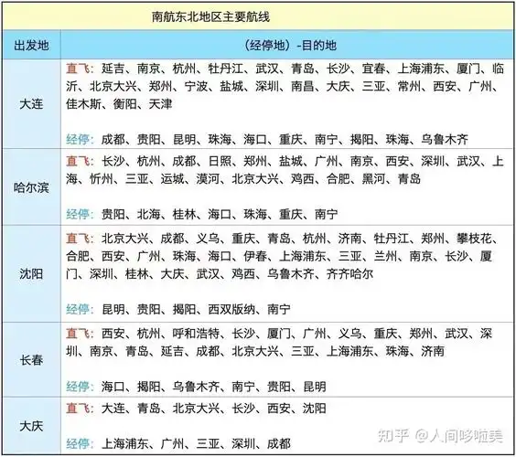 南航快乐飞3.0攻略来了,请进!