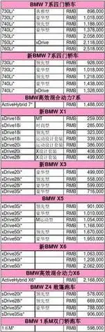汽车报价表宝马宝马汽车报价大全2020最新汽车报价