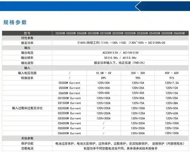 cs系列(300w~6000w)车载逆变器 - 山硕_电力专用ups电源_锂电池ups不