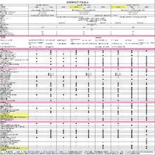 2012款迈腾配置表