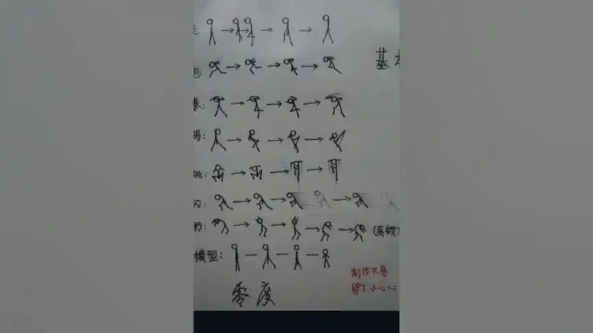 火柴人手翻画#火柴人翻页画   我终于进步了