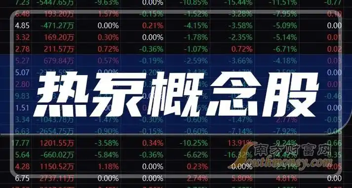 热泵概念的股票热泵概念股有哪些412