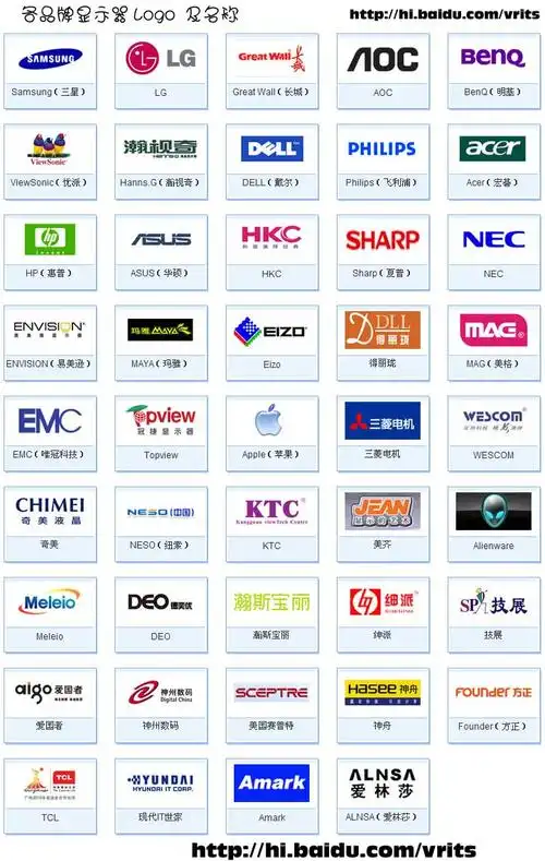 各品牌液晶显示器标志logo 及名称_地上美丽的景色_百度空间